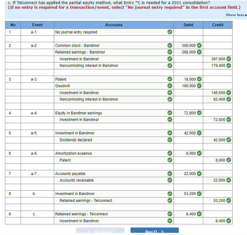 the person who tried to solve it just simply can't do it