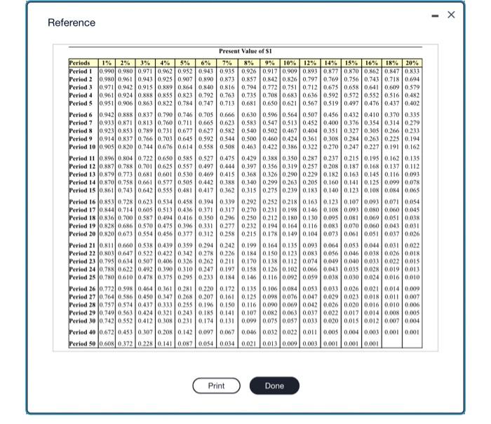 White Products should invest in the following projects: Project A: Costs $265,000