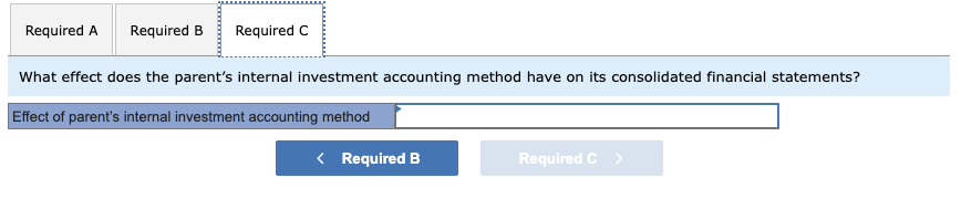following balance sheet: Pinnacle prepared the following fair-value allocation: At the acquisition