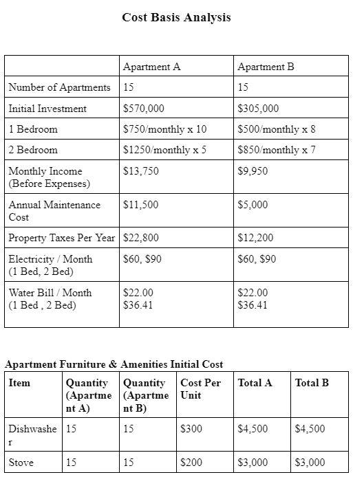 Please do the calculation for each alternative. Explain each calculation in