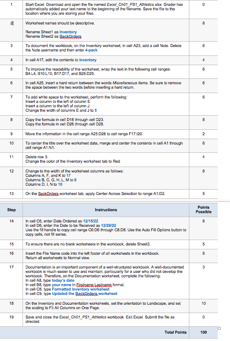  Q: Project Description: Darin Learn recently opened a small sporting goods
