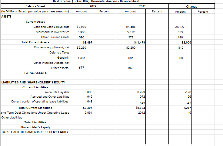 HORIZONTAL CHART BELOW USING THE INCOME AND BALANCE SHEET STATEMENTS PROVIDED. Jan.