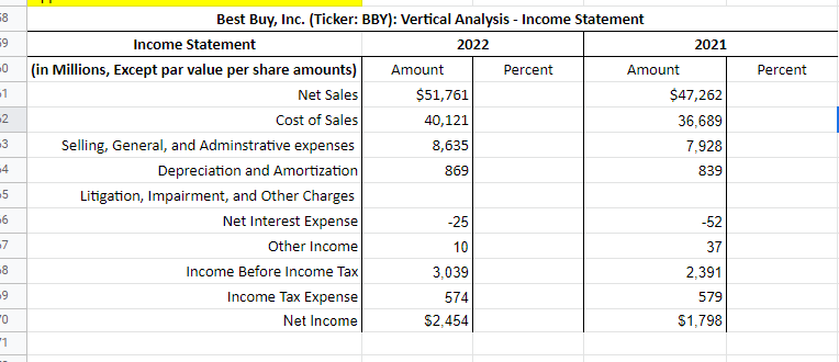 29, 2022 Jan. 30, 2021 $ 2,936 1,042 5,965 596 10,539 $5,494