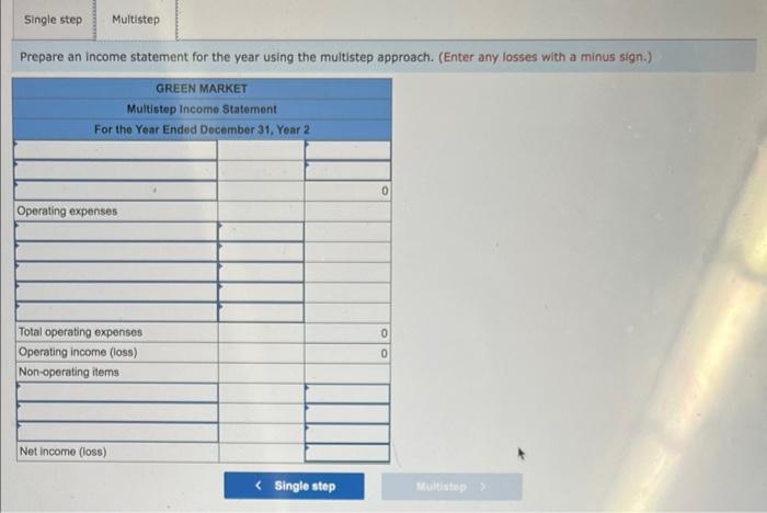 Market, a delicatessen, at December 31 , Year 2. The accounts are