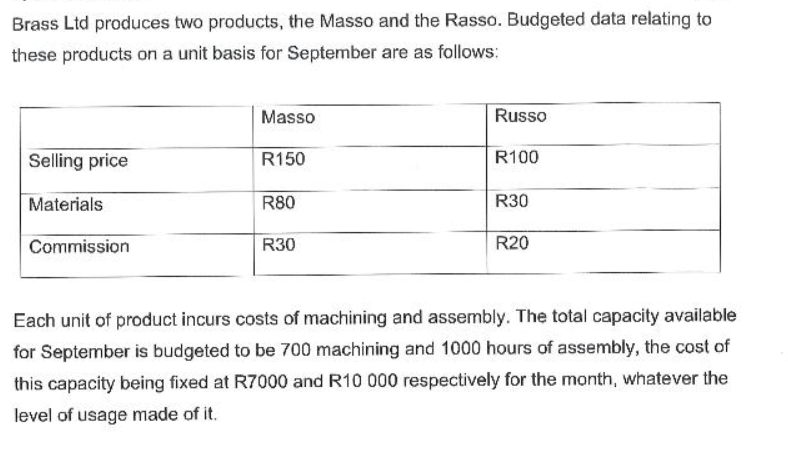  Draw a graph for this budgeted relating data Brass Ltd produces