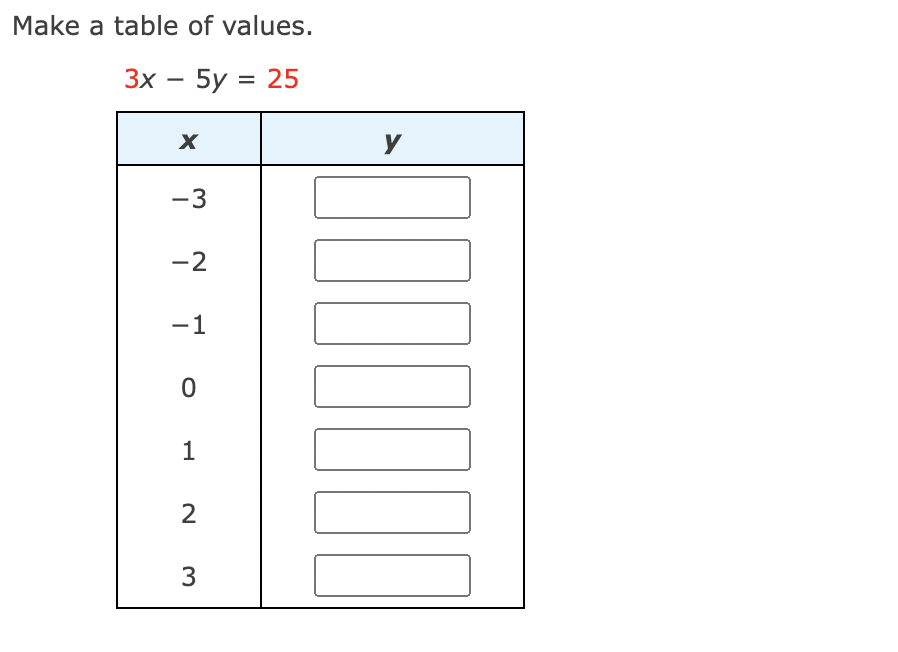 Make a table of values. 3x5y=25