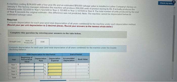 life and an estimated $19.000 salvage value is installed in Luther Company's
