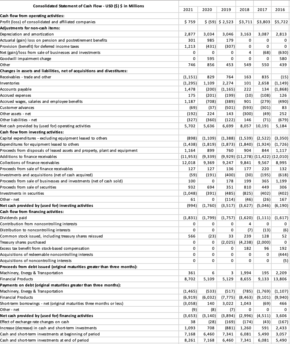 2. Common size statement analysis (5 points) a. Prepare a common size