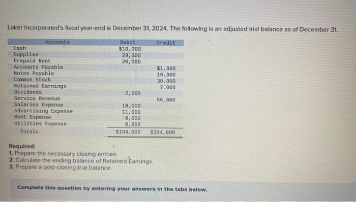 please do the journal enteries / debit / credit Laker Incorporated's fiscal