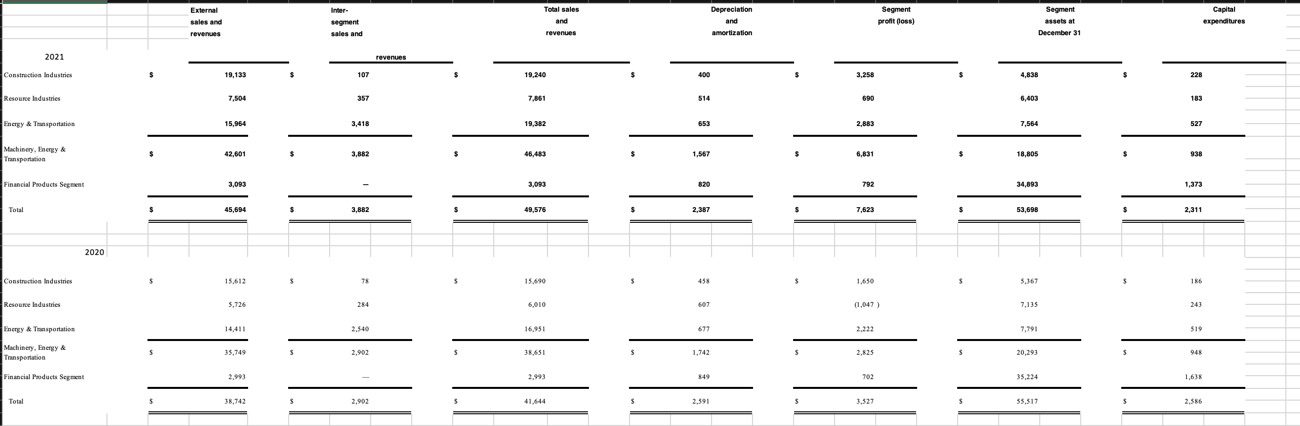 expenses and capital expenditure significant components in the cash flow statement percentagewise?