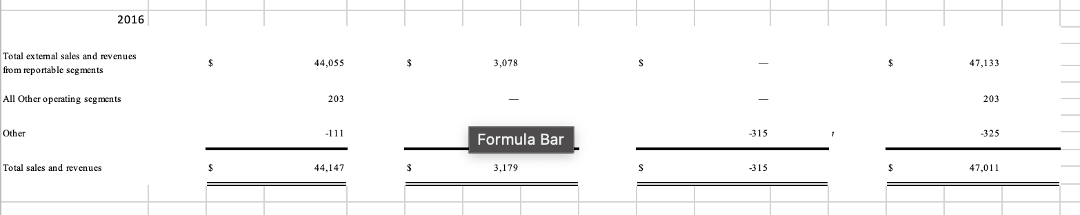 than net income/sales?? Is that good? d. Do operating cash flows meet