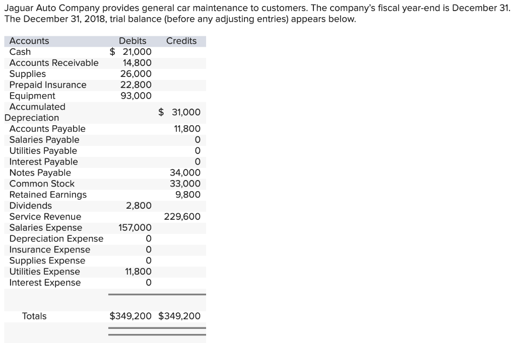 Currently stuck on part c. Everything else is correct. I am