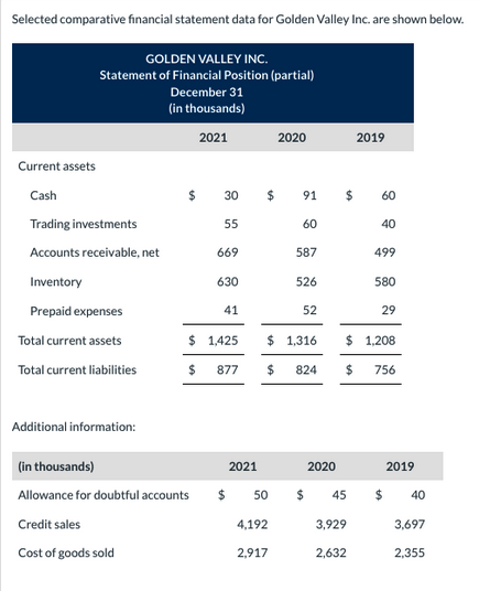 ^ Note that 7.2 is wrong for receivables turnover... so what
