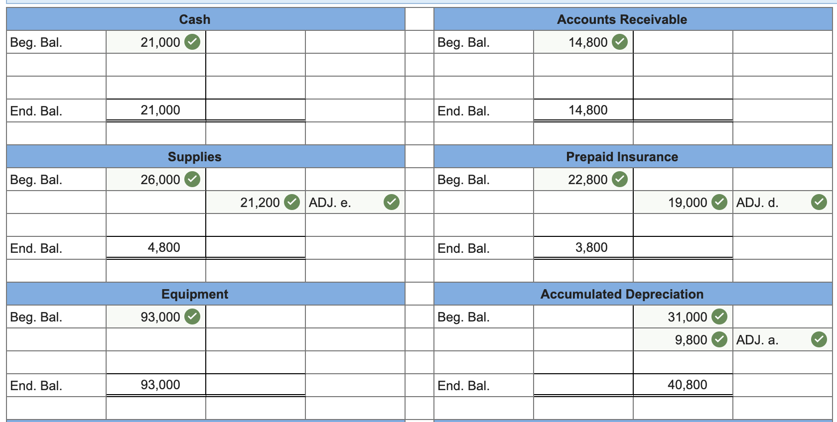 Jaguar Auto Company provides general car maintenance to customers. The company's fiscal