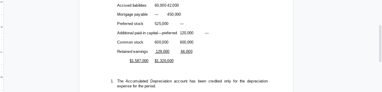 methods). Hartman, Inc. has prepared the following comparative balance sheets for 2020