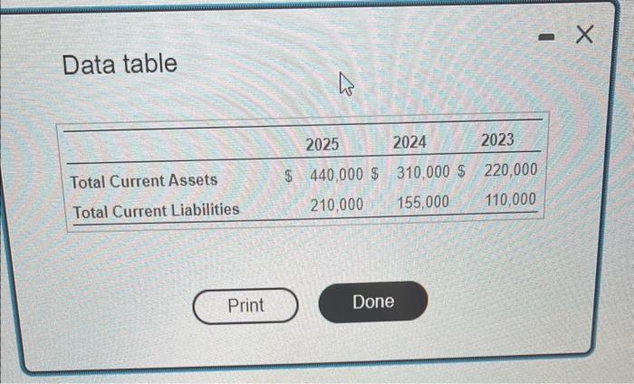  please complete steps/requirements. THANK YOU! Data table Data for Development Enterprises