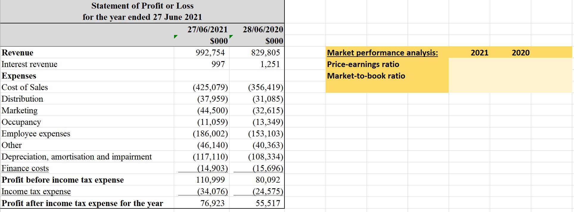 Using the Screenshots below, please calculate the two formulas in yellow with