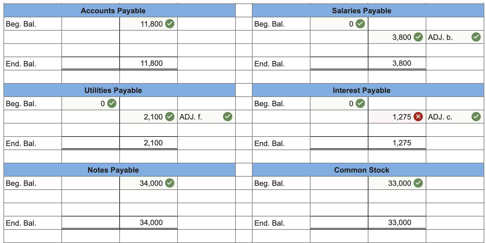 year-end is December 31. The December 31, 2018, trial balance (before any