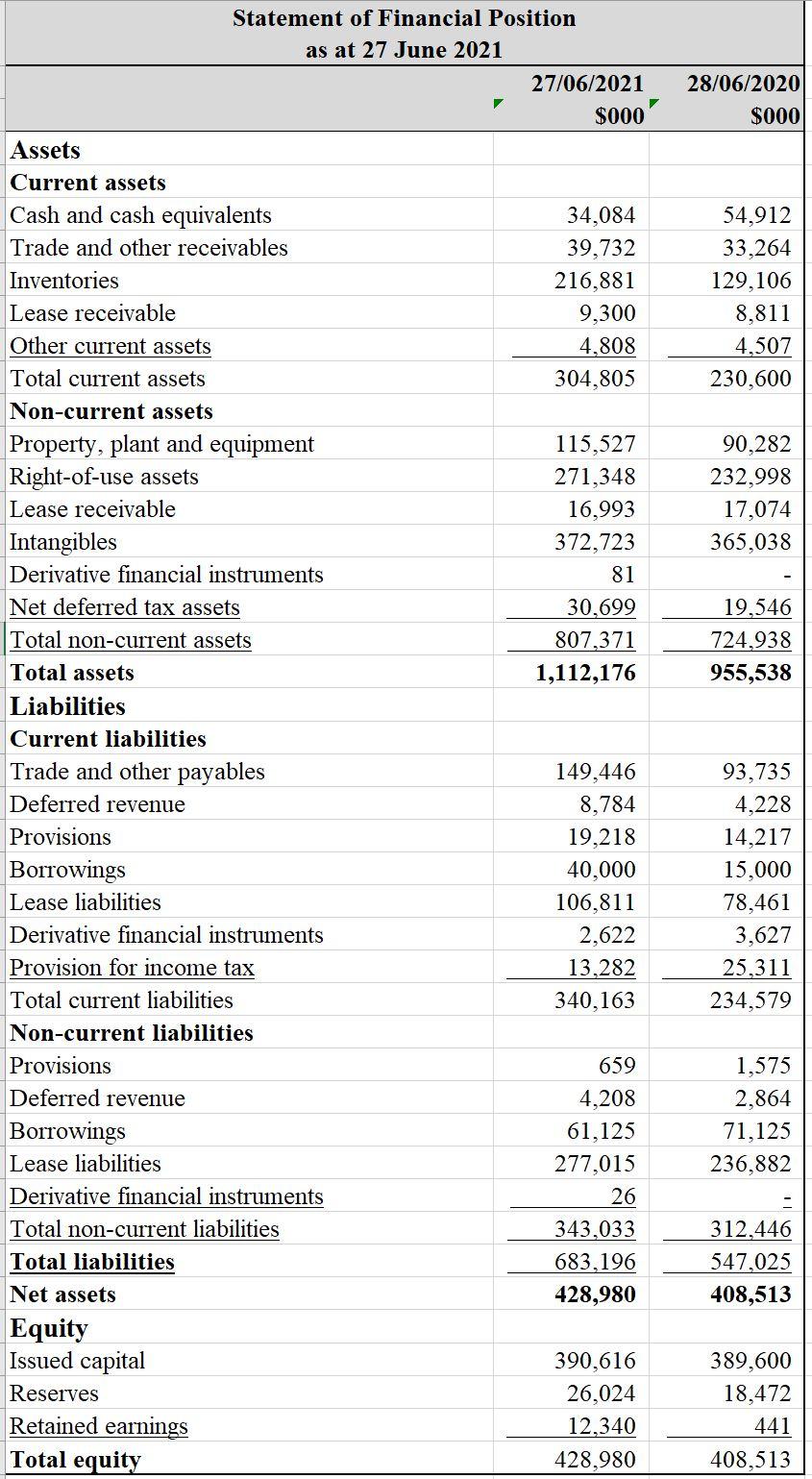 workings Statement of Profit or Loss for the year ended 27 June