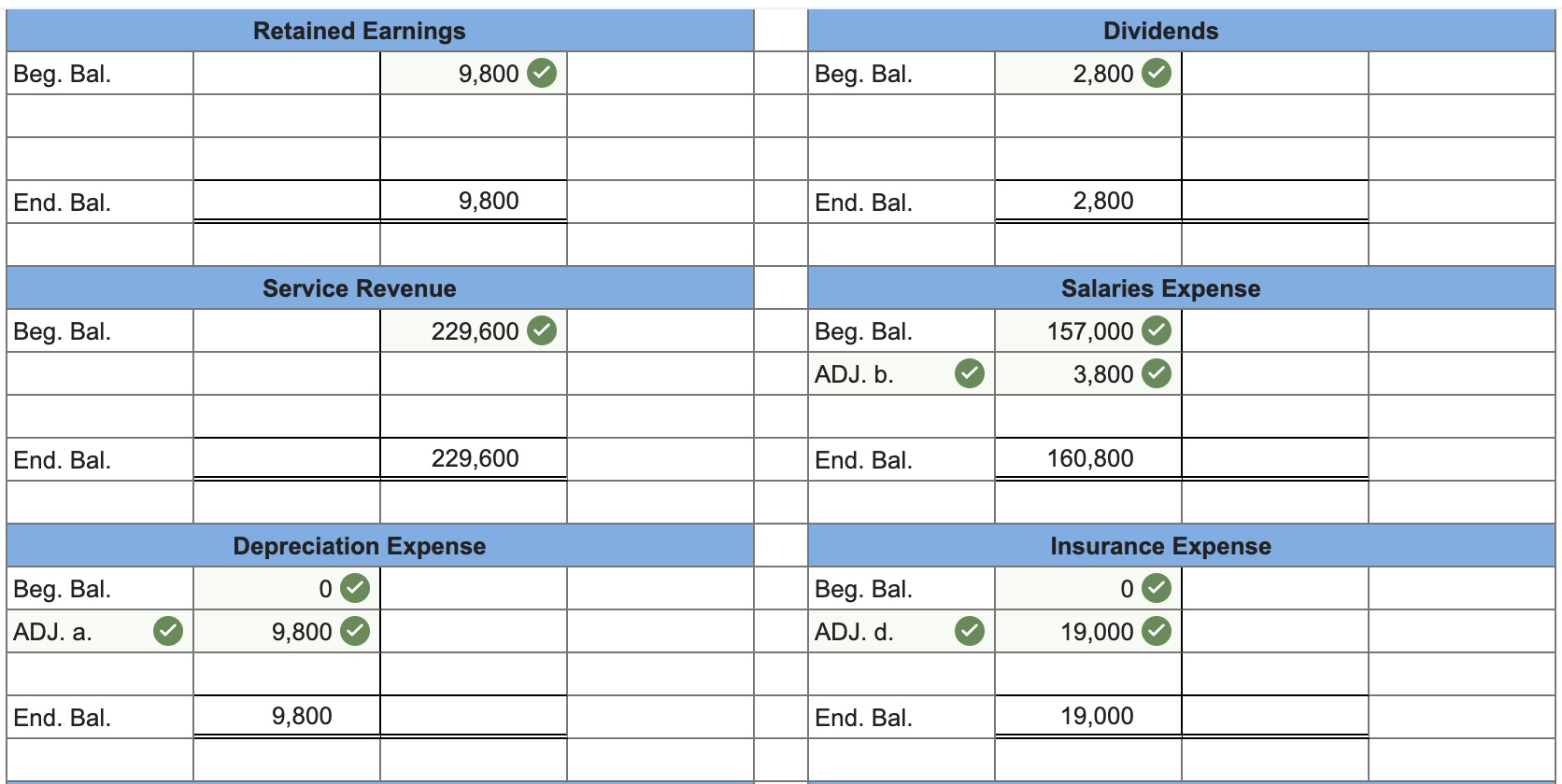 adjusting entries) appears below. Credits Debits $ 21,000 14,800 26,000 22,800 93,000