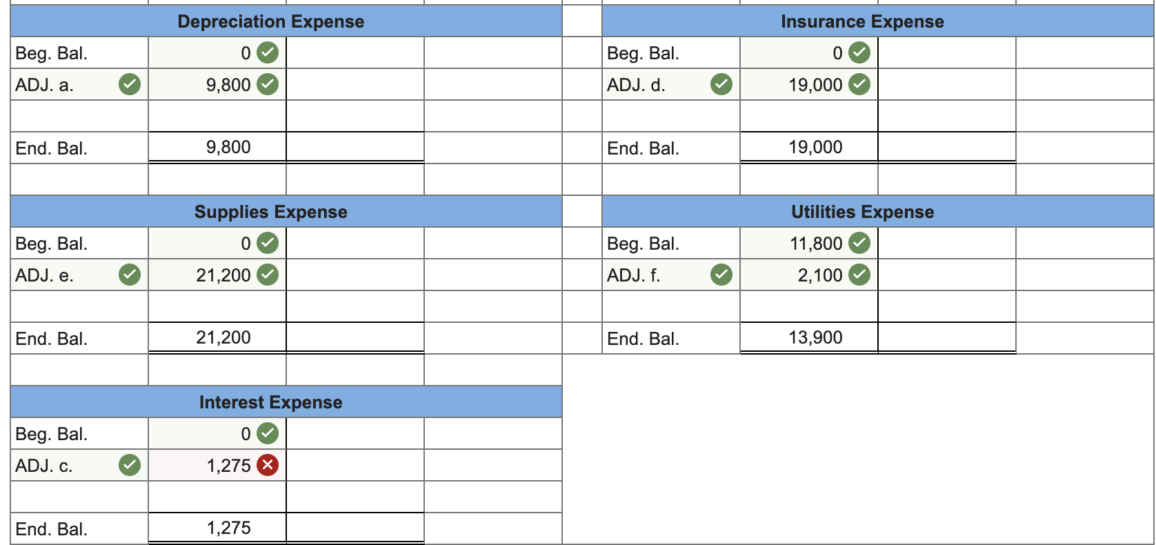 $ 31,000 11,800 Accounts Cash Accounts Receivable Supplies Prepaid Insurance Equipment Accumulated
