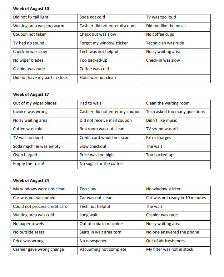 is a regional chain of oil Based on the information from those