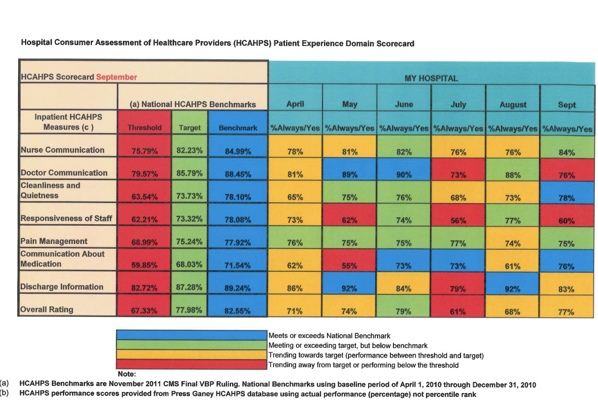 Patient satisfaction reporting is never an easy topic. In Chapter Seven, Berkowitz