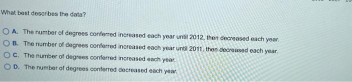 tho tablo avalable below. The data represent the numbers of bachelor degrees