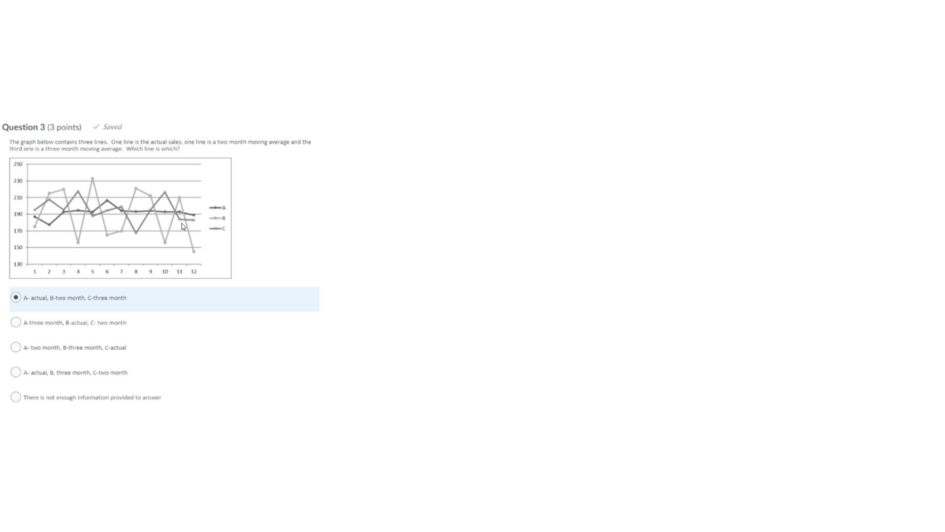 Operations Management Question help Question 3 (3 points) Saved The graph below