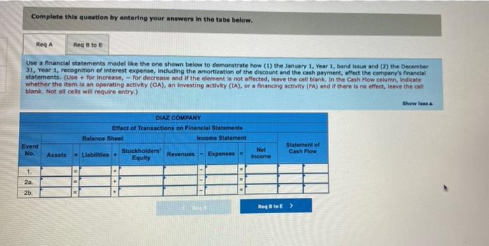 the straight-line method show how bonds issued at a discount affect financial