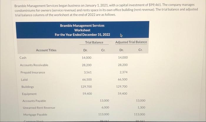 help please. Bramble Management Services began business on January 1, 2021, with