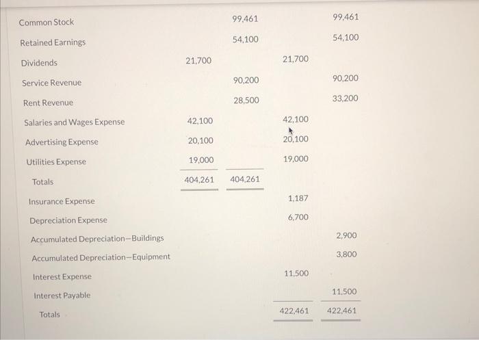 a capital investment of $99,461. The company manages condominiums for owners (service
