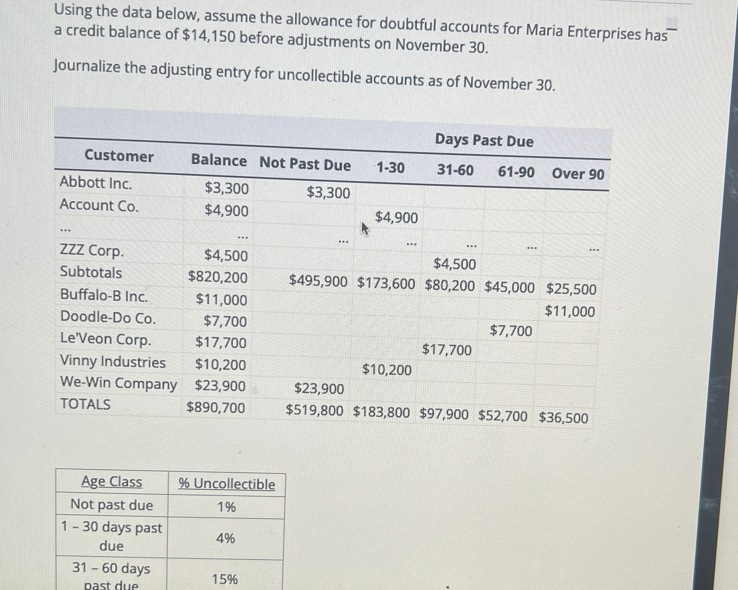 Using the data below, assume the allowance for doubtful accounts for