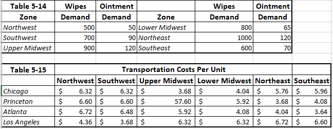 CoolWipes Case: Excel SolverDesigning the Production Network at CoolWipesMatt O'Grady, vice president