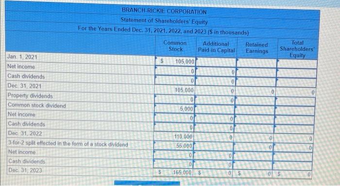 2020, the corporation's accounts included: Conmon stock, 105 million shares at $1