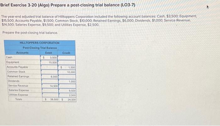 how do i do this? Brief Exercise 3-20 (Algo) Prepare a post-closing