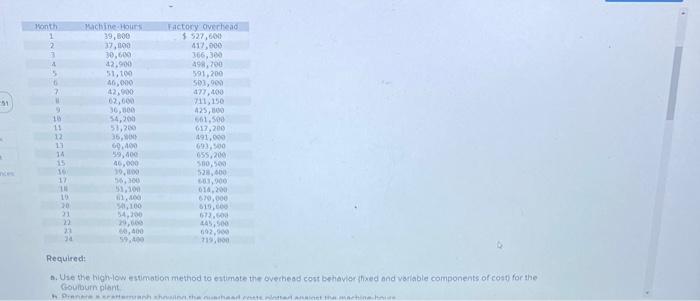 incorporated produces parts for beavy equipment used in mining and construction. The
