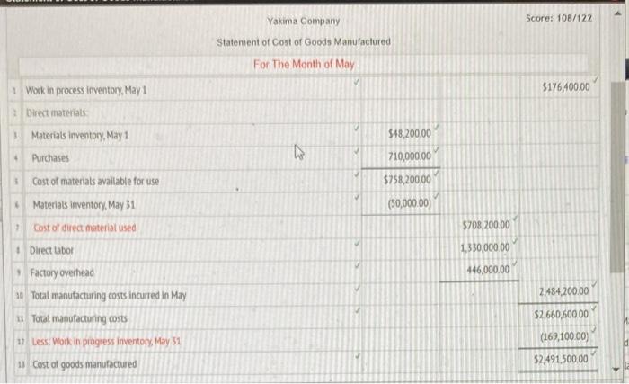 are omitted from the income statement and cost of goods manufactured statement