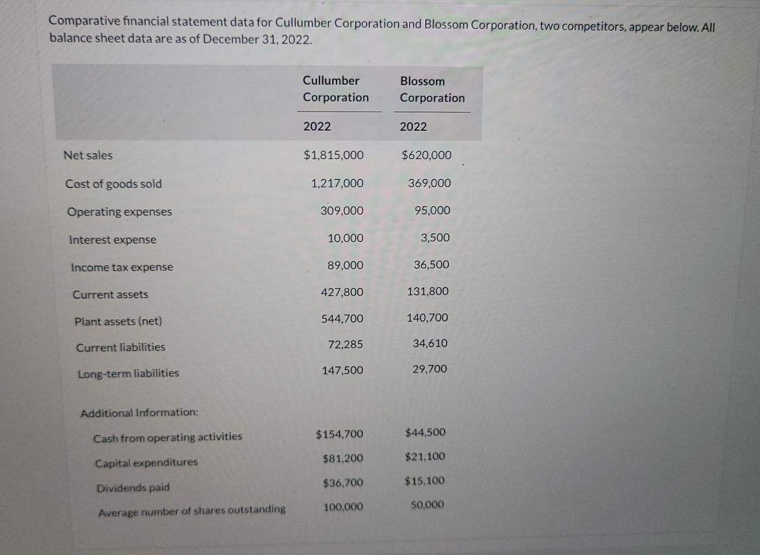 Please see below. I need help with this asap please and thank