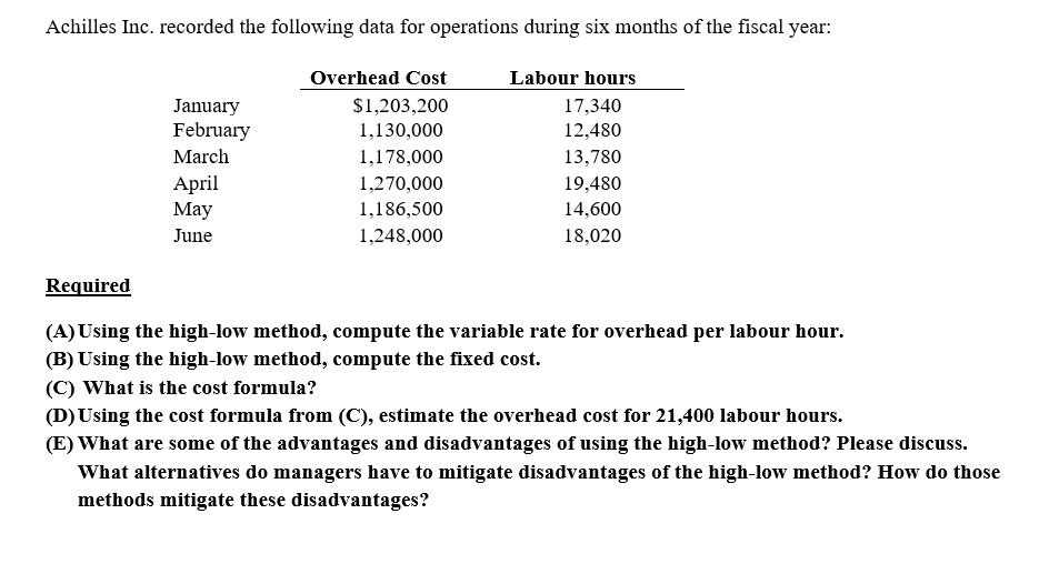 Answer the required questions. effortless answers will be down rated. Achilles Inc.