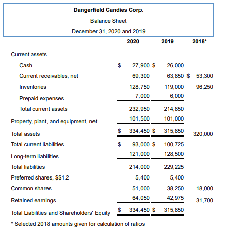 icon to view the income statement.) (Click the icon to view the
