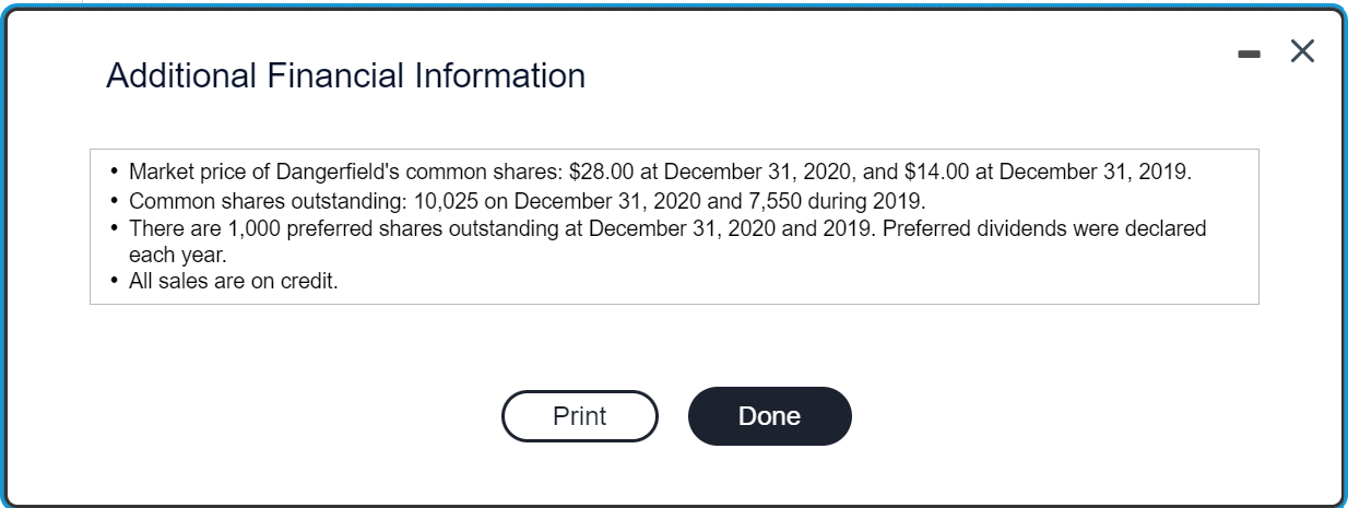 balance sheet.) (Click the icon to view the additional financial information.) Dangerfield