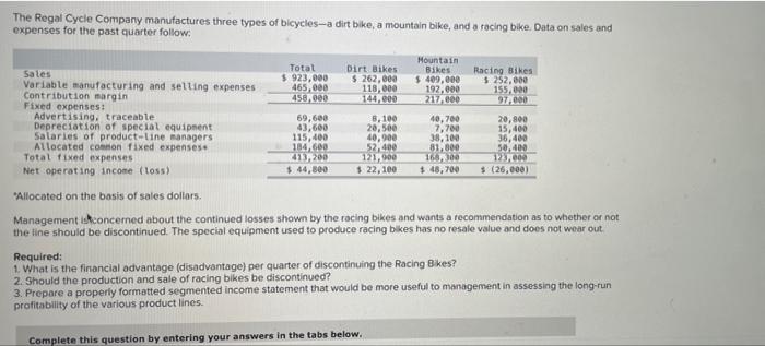 Can someone please help? This is all one question. The Regal Cycle