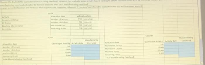 to allocate manufacturing overhead costs, and has computed the following: Activity Equipment