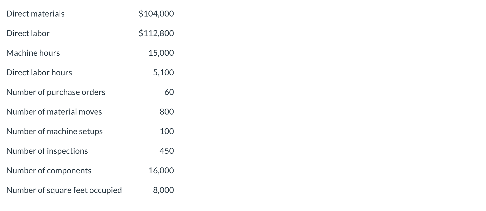 under traditional costing? (c) What is the manufacturing cost per stairway under