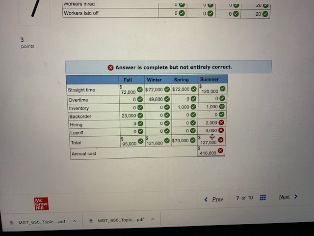 production plan and calculate the annual cost for a firm whose demand