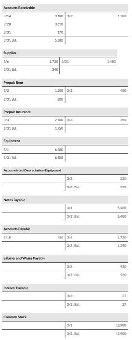 account titles and enter 0 for the amounts. For accounts that have