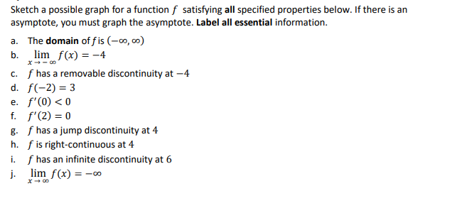 Sketch a possible graph for a function f satisfying all specified