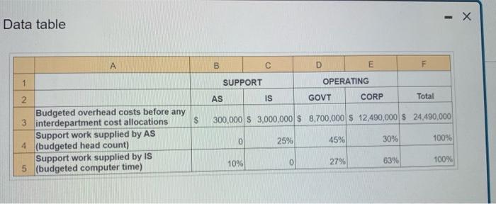 UP Concord Partners provides management consulting services to government and corporate clients.