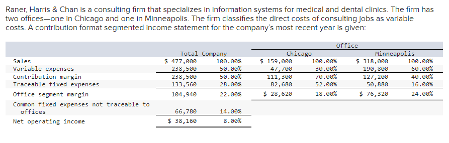 Type or paste question here Raner, Harris & Chan is a consulting